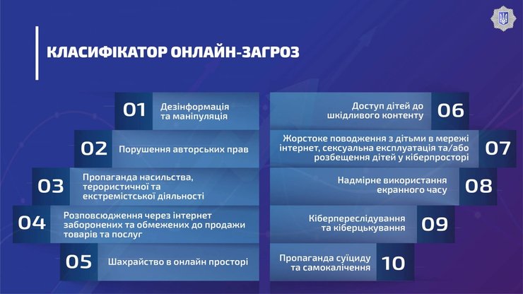 класифікатор загроз, у мережі, інтернет, кіберполіція