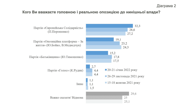 Верховна Рада, дострокові вибори, парламентські вибори, опитування, рейтинг партій