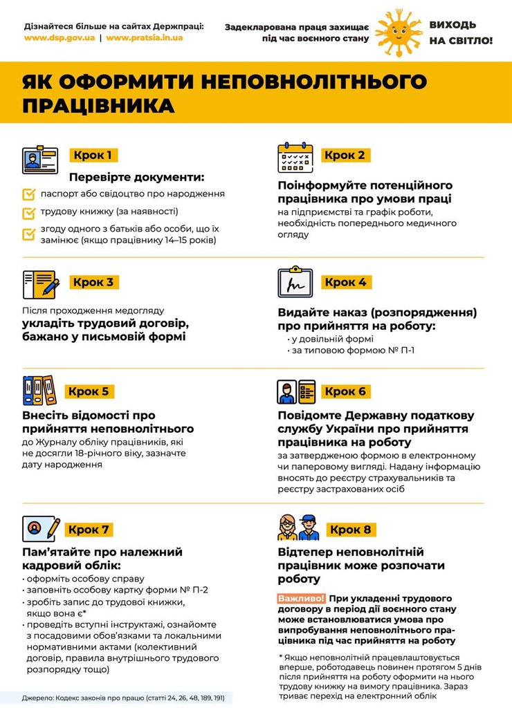 Как правильно оформить на работу несовершеннолетнего сотрудника