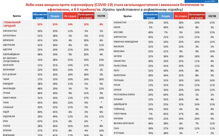 вакцинация, вакцина, коронавирус, covid-19, опрос, исследование, пандемия 2021