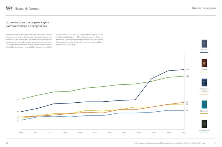 рейтинг, паспорта, графіки