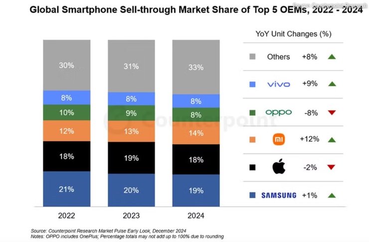 Статистика Counterpoint Research