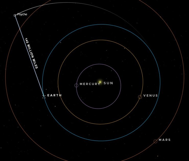 зонд Психея