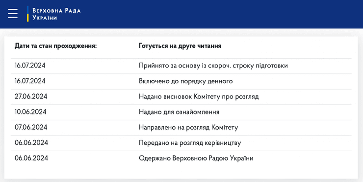 СЗЧ, самовільне залишення частини, дезертирство, дезертири, законопроєкт, законопроєкт 11322