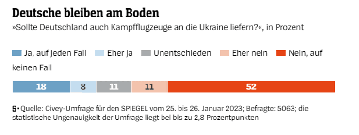 постачання бойової авіації в Україну