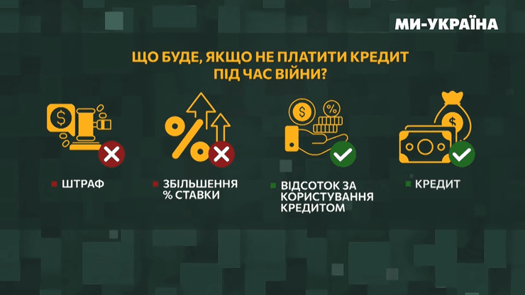 Кредит, Україна, фото