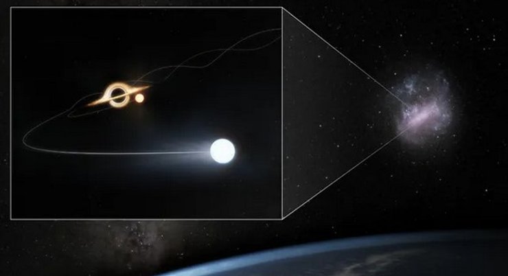 чорна діра галактика