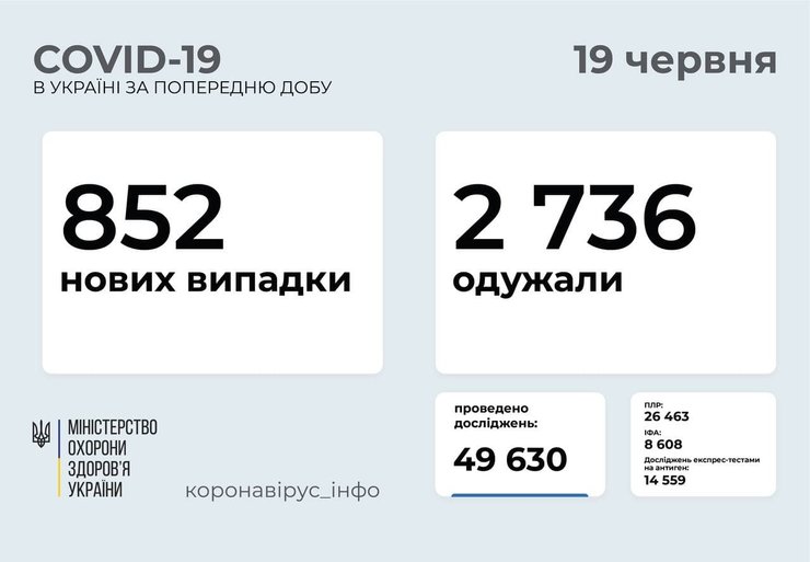 коронавирус, статистика, Минздрав