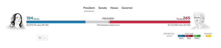 Выборы в США, выборы президента, Дональд Трамп, 9:10 6 ноября