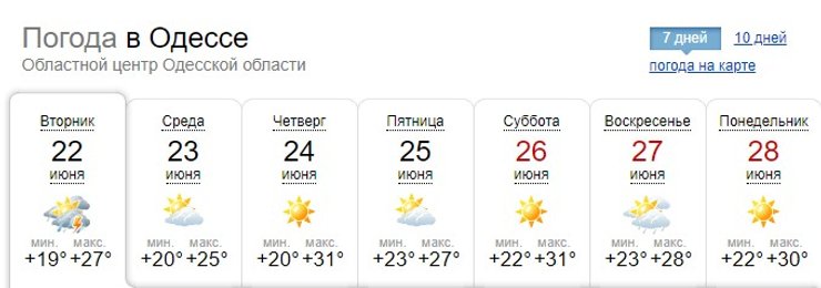 Прогноз Одесса