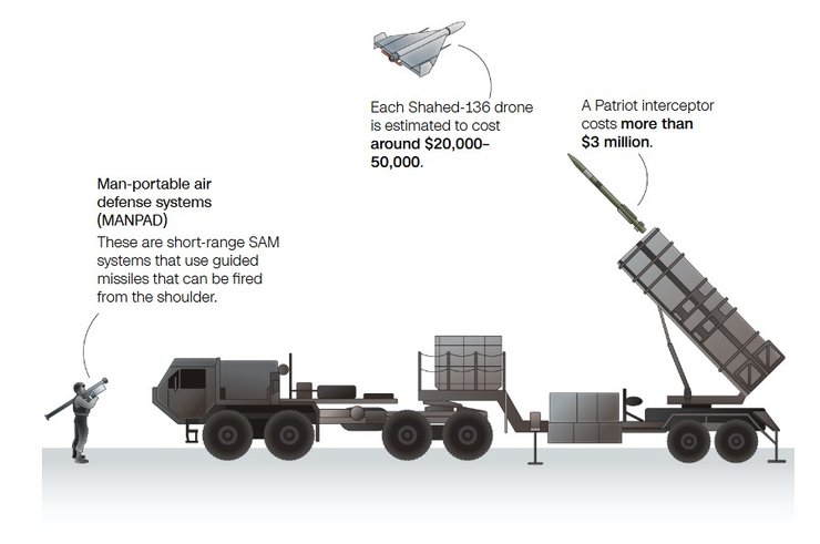 захист від дронів ЗРК