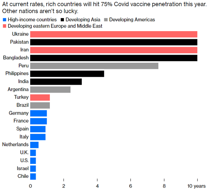 вакцинация, коронавирус, ковид, корона, bloomberg