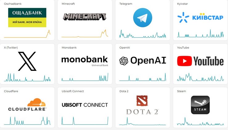 Скриншот данных Downdetector о работе онлайн-сервисов, 29 июня