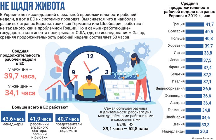 рабочая неделя, условия труда, рабочее время - инфографика