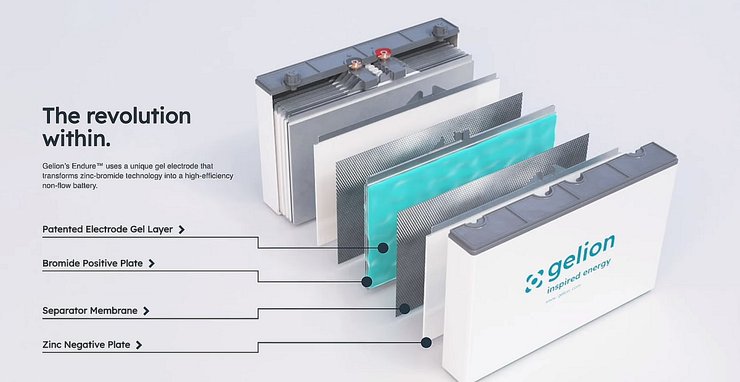 батареи, аккумуляторы, элементы для батарей, элементы для аккумуляторов, купить аккумулятор, аккумуляторы, купить батарею, рынок аккумуляторов, зарядка аккумулятора, зарядка батареи