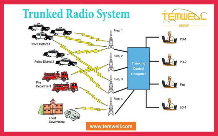 Trunking Radio System, технологія Trunking Radio System, система Trunking Radio System, схема