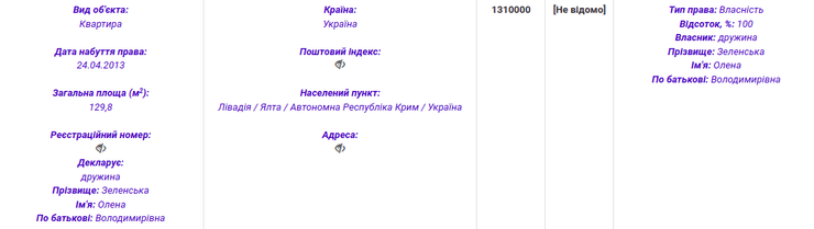 Зеленська квартира Крим нерухомість націоналізація конфіскація активи КПРФ