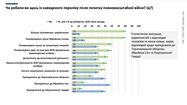 Статистика, опубликованная КМИС