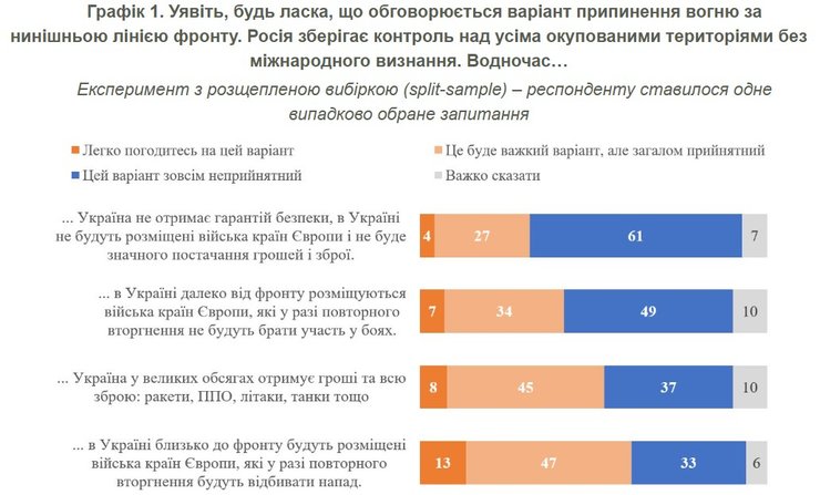 сценарии прекращения огня, КМИС, 8 июня инфографика со сценариями прекращения огня, КМИС, 8 июня