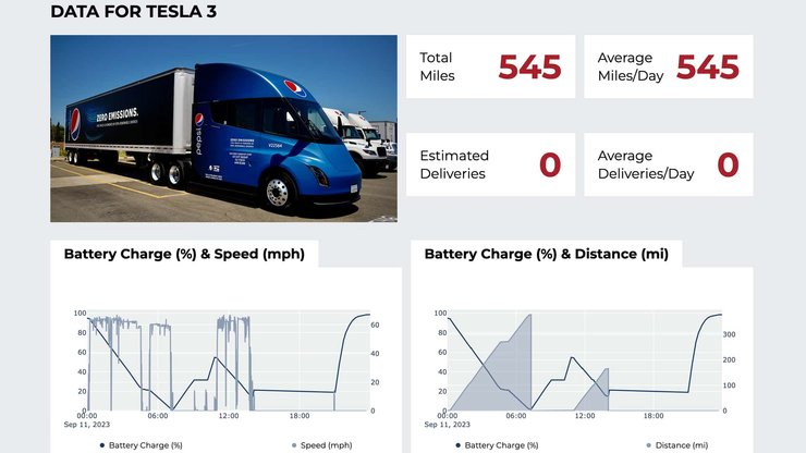 Tesla Semi запас хода
