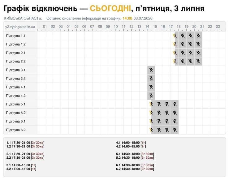 В Киеве и области применили графики отключения света