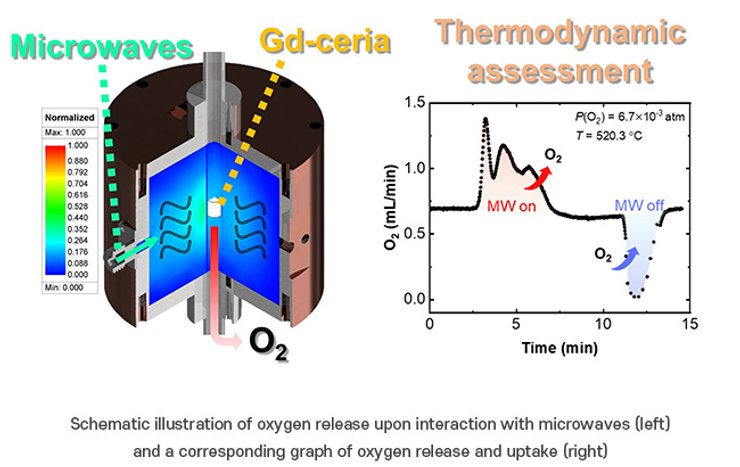 Производство водорода, водород, топливо, фото