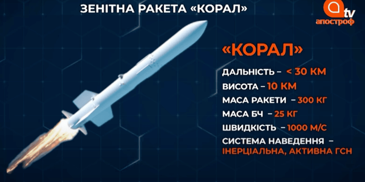 разработка ппо