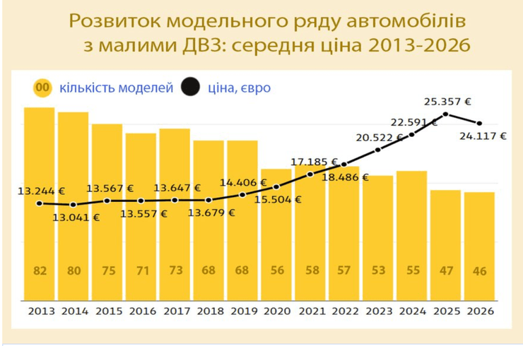 Рост цен на малолитражные автомобили в 2013–2026 годах