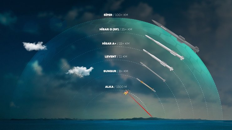 Турецкие ракеты и их дальность