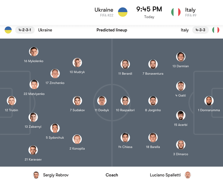 Украина Италия: составы команд