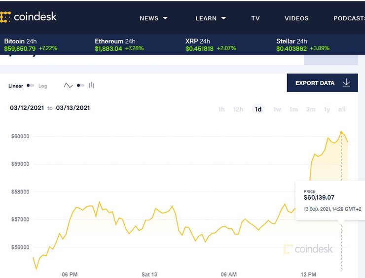 биткоин, криптовалюта, курс, рекорд