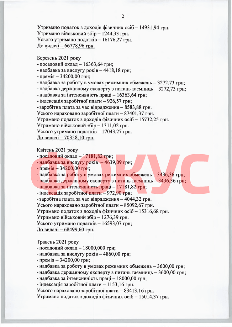 Данілов зарплатня