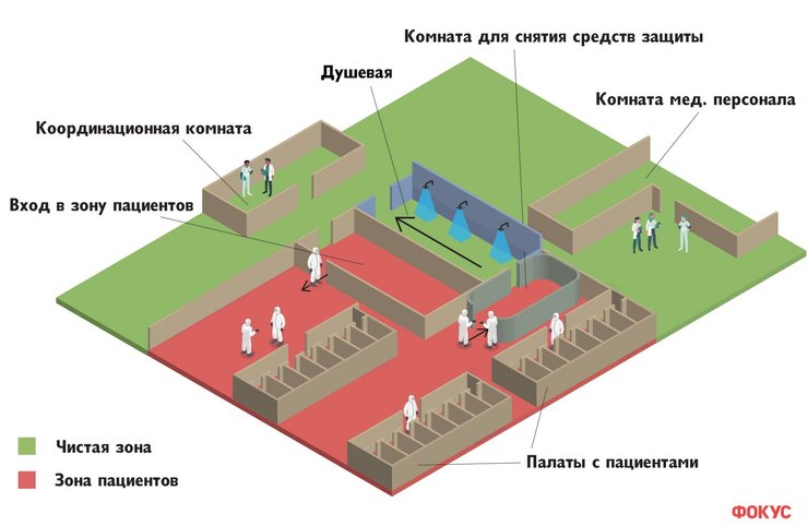Южная Корея, лечение коронавируса, временный госпиталь, инфографика
