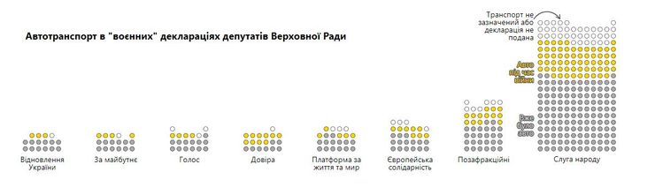 декларации, депутаты, авто