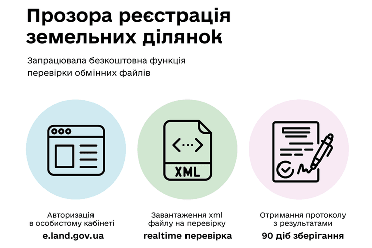 проверка xml-файла при регистрации земельного участка