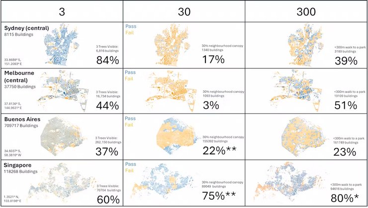 сінгапур, сінгапур природа