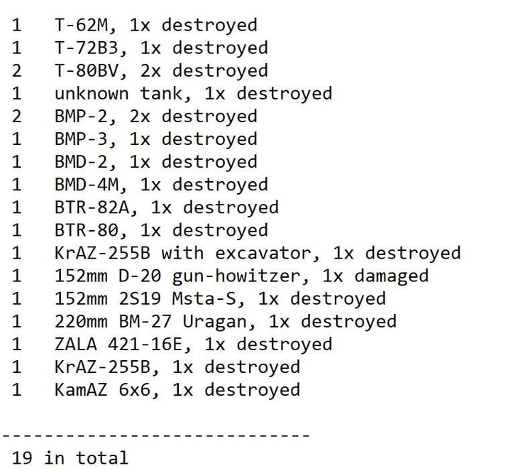 втрати російської армії