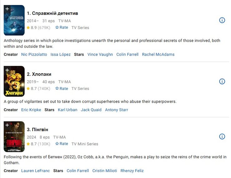 Телесеріал IMDb 2024, топ 10 телесеріалів imdb, місця 1-3