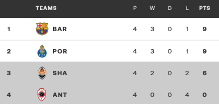 Шахтер Антверпен - где смотреть онлайн Лигу чемпионов - расписание прямых трансляций футбола 28 ноября