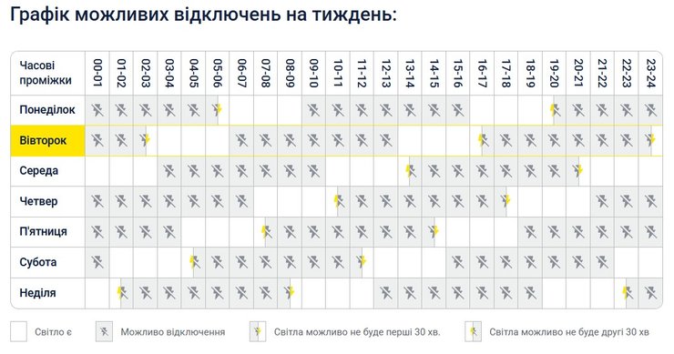 дані про графік відсутності електрики у Києві на 7 жовтня