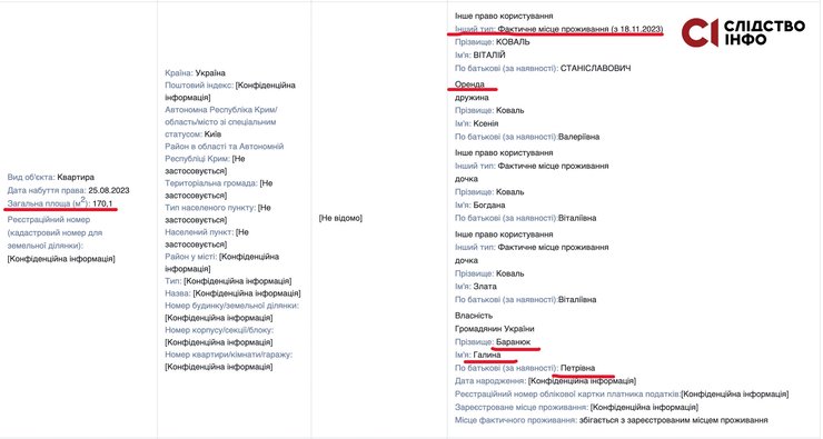 Расследование, Слідство. Инфо, Виталий Коваль, министр агрополитики, декларация