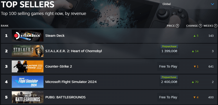 Вторая часть франшизы стала самой ожидаемой на Steam