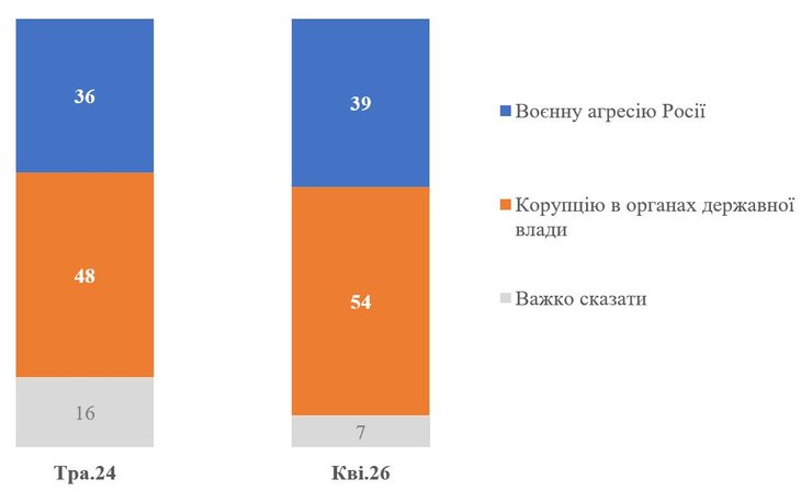 Опрос КМИС