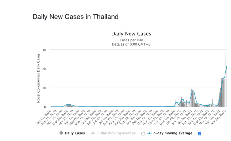 коронавирус, таиланд, суточный прирост, график