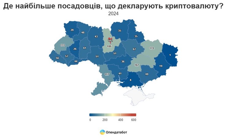 Криптовалюта в Украине, госслужащие, декларация, Опеддатабот, регионы