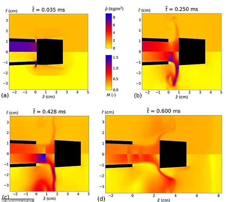 шампанское пробка физика