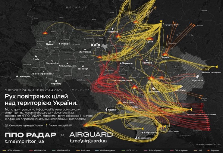 Рух повітряних цілей