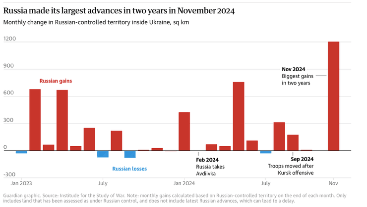 потери территории Украины, прирост территорий рф, донецкая область