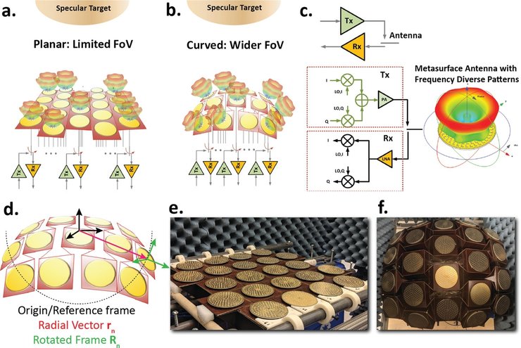 антенны, купить антенну, купить антенну для wa-fi, купить антенну для вай-фай, беспроводной интернет