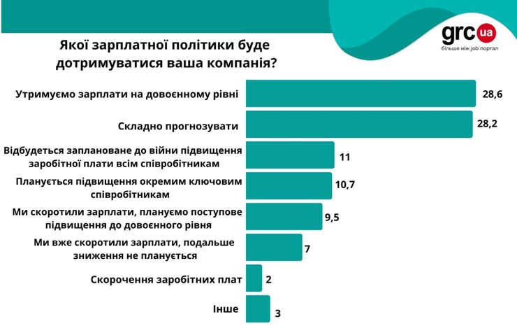 зарплаты, зарплата в украине